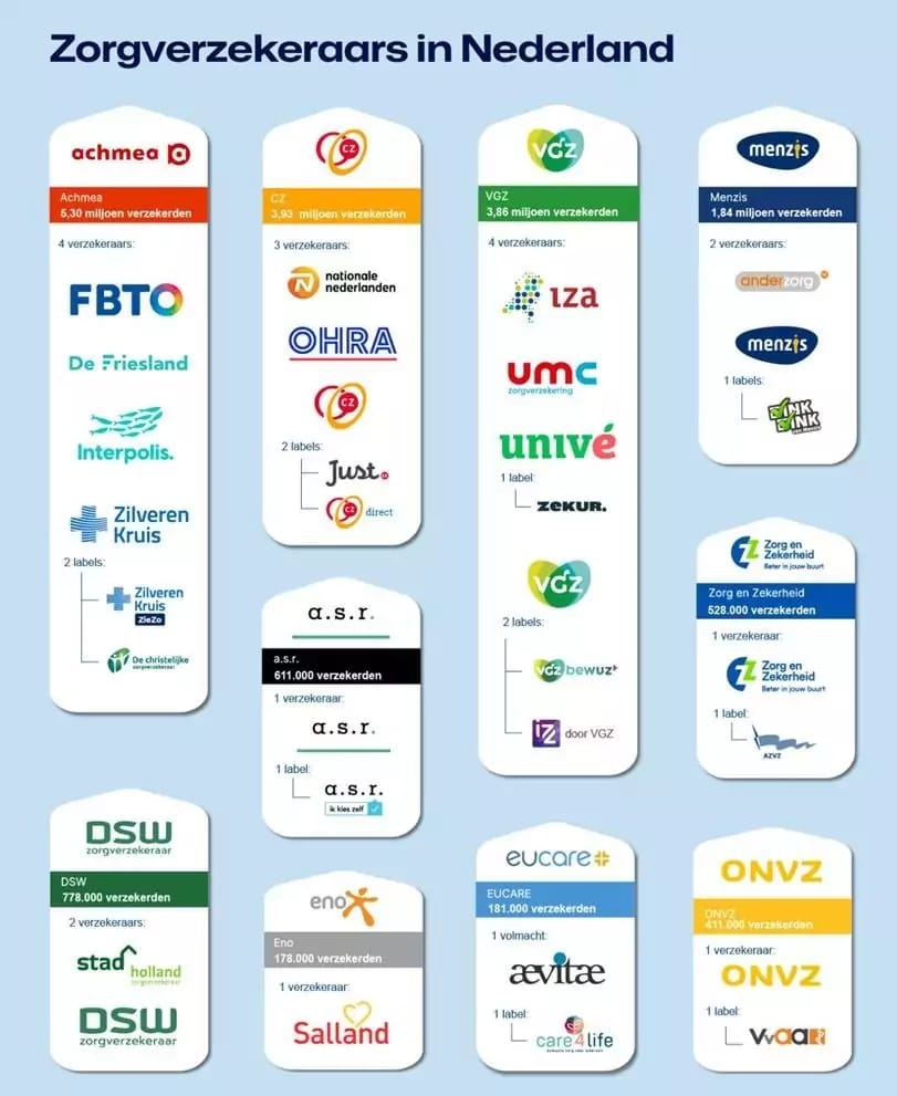 Zorgverzekeraars 2025 psychologen